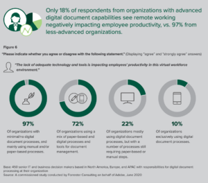 Read more about the article What is Document Digitization in 2023 and Why is it Important?